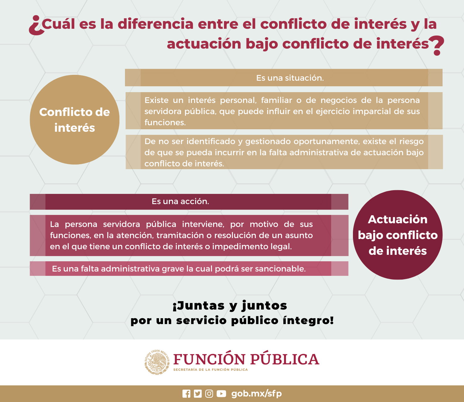 Cuál es la diferencia entre el conflicto de interés y la actuación bajo conflicto de interés